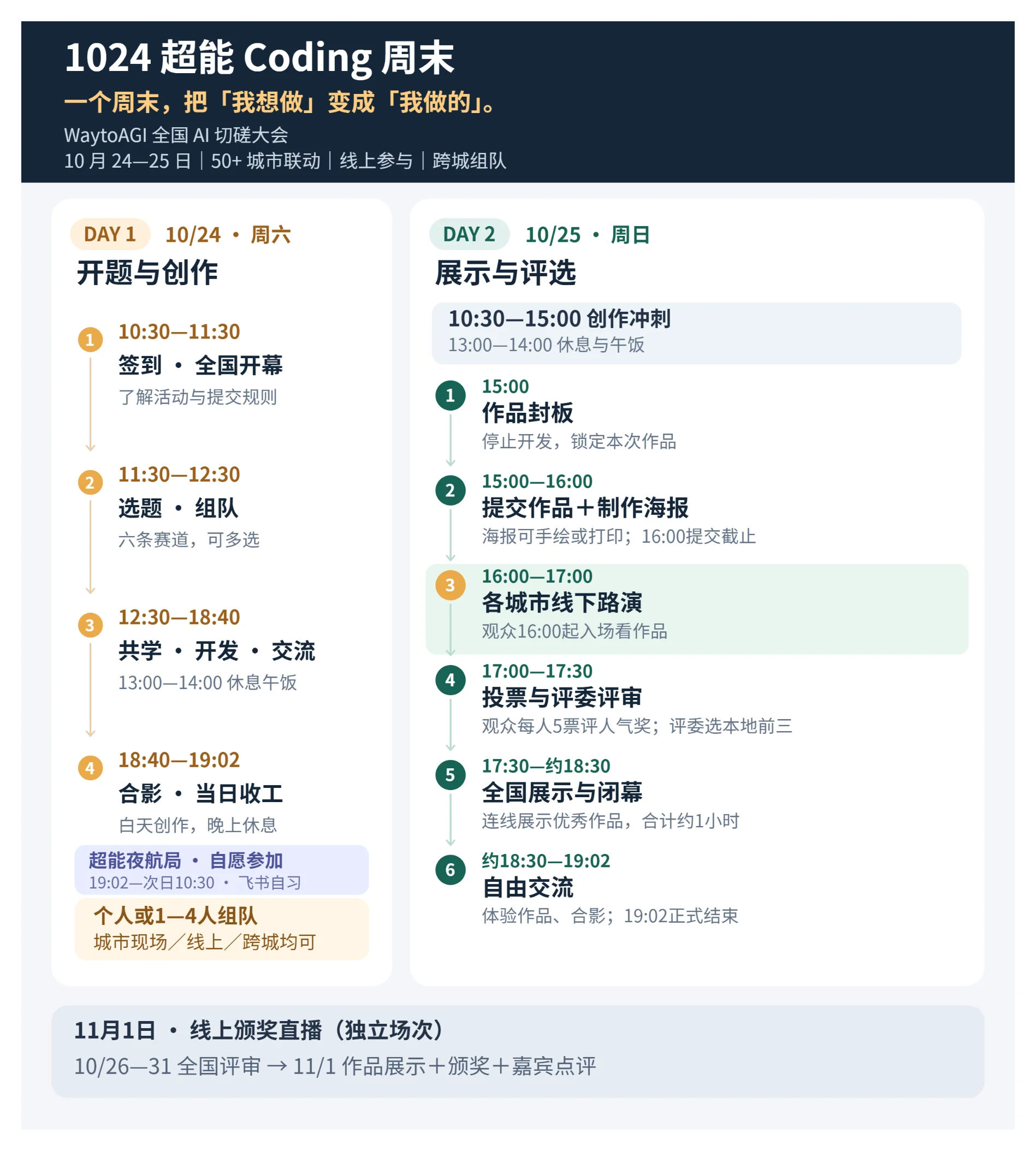 活动议程图 1